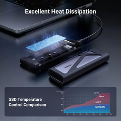 UGREEN M.2 NVMe SATA SSD Enclosure 10Gbps USB 3.2 Gen 2