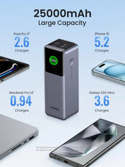 UGREEN Nexode Power Bank 25000mAh 200W with Smart Digital Display